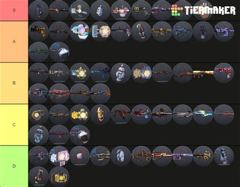 borderlands 2 class tier list.